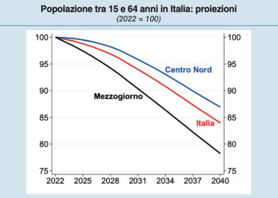 Meno giovani, meno lavoratori: il calo demografico complica il mercato del lavoro